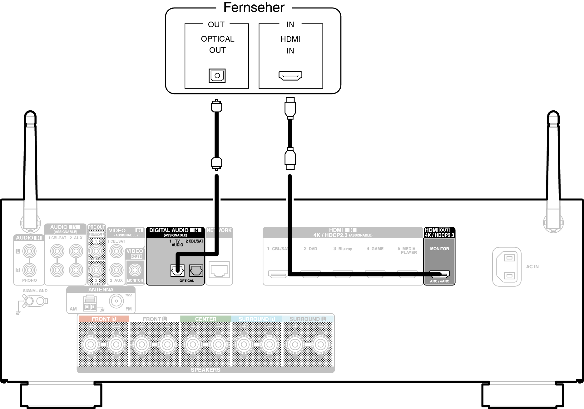 Conne HDMITV2 S65E2